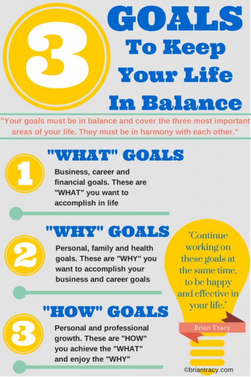 Goals to keep your life in balance